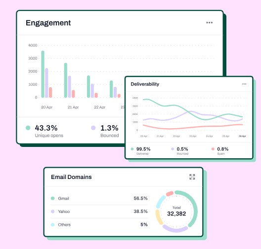 Aweber vs tinyEmail: tinyEmail Reporting and Analytics