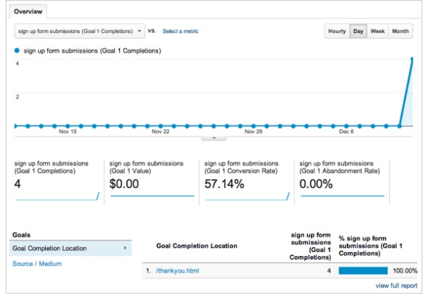 Aweber vs tinyEmail: Aweber Reporting and Analytics