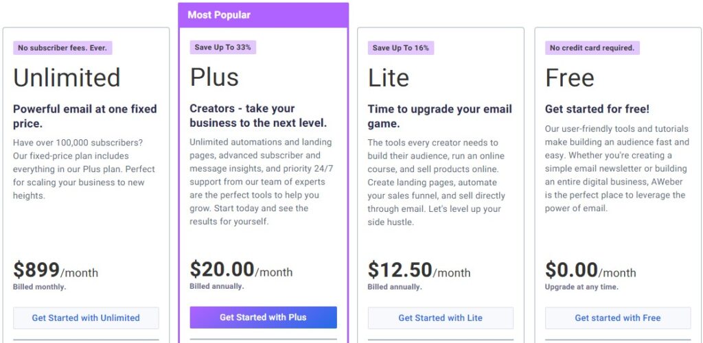 Aweber vs tinyEmail: Aweber Pricing Plans Chart