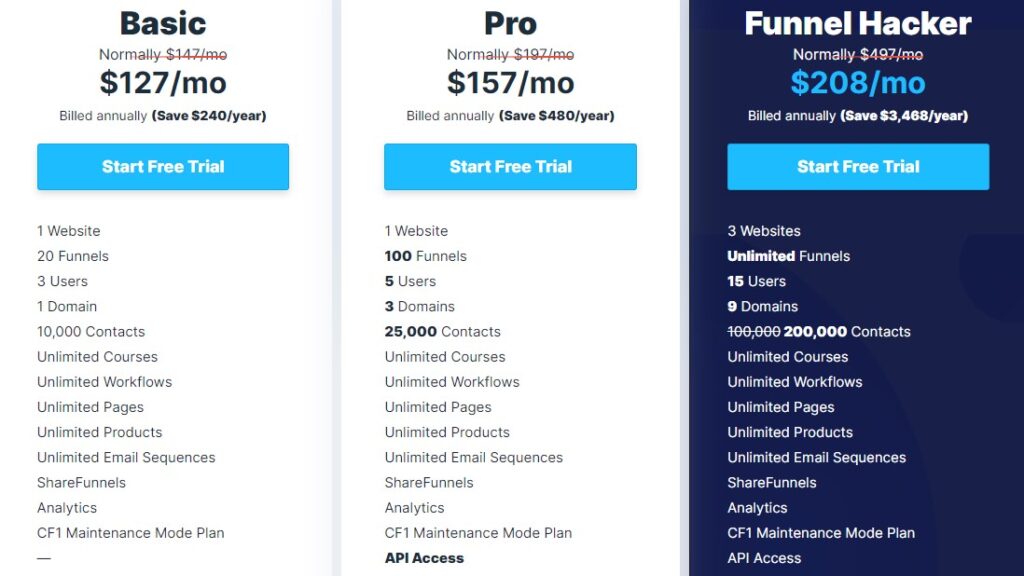 Clickfunnels vs WordPress: Clickfunnels Cost Chart