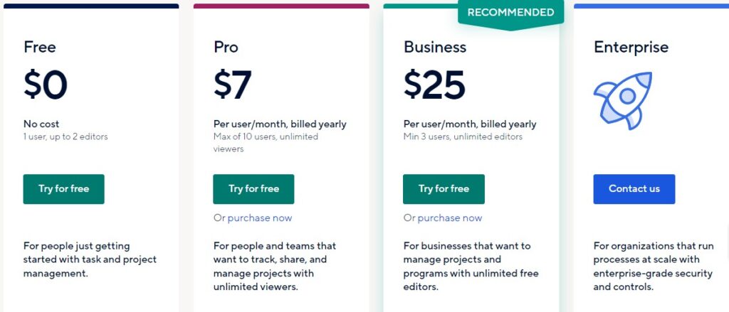 Smartsheet vs Monday: Smartsheet Pricing Chart